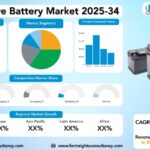 Automotive Battery Market Research Report by Vehicle Type (Electric Vehicle (EV), Passenger Car, Commercial Vehicle, Two-Wheeler & Three-Wheeler), By Battery Type (Lithium-Ion, Lead-Acid, Nickel-Metal Hydride, Other batteries), by End-Use (Starter, Lighting, and Ignition (SLI), Traction Batteries), by Sales Channel (OEM (Original Equipment Manufacturer), Aftermarket), and Region Global Market Analysis and Forecast, 2025-2034