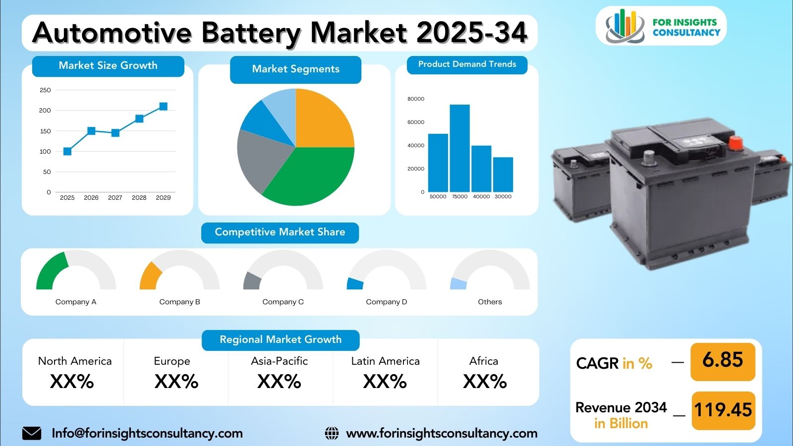 Automotive Battery Market Research Report 2025-34 | For Insights Consultancy