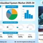 Automotive Embedded System Market Research Report by Application (Infotainment & Telematics, Powertrain Electronics, Safety & Security, Body Electronics, Advanced Driver-Assistance Systems (ADAS)), by Component (Hardware, Software), by Vehicle Type (Passenger Car, Commercial Vehicle, Electric Vehicle (EV)), by Technology, and Region Global Market Analysis and Forecast, 2025-2034