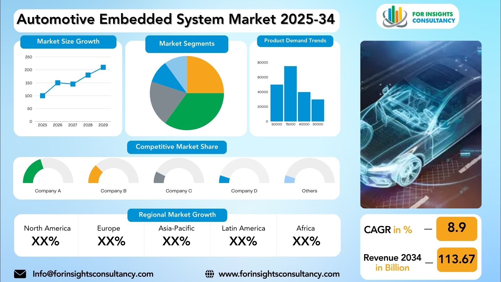 Automotive Embedded System Market Research Report 2025-34 | For Insights Consultancy