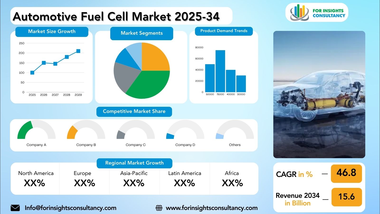 Automotive Fuel Cell Market Research Report 2025-34 | For Insights Consultancy