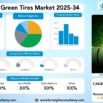 Automotive Green Tires Market Research Report by Vehicle Type (Passenger Cars, Commercial Vehicles, Two-Wheelers), By Material Type (Silica-Based Composite Tires, Natural/Synthetic Rubber, Bio-Based Polymer Tires, Recycled-Material Tires), by Application (On-Road Tires, Off-Road Tires), by Tire Size (Rim Size), And by Region- Global Forecast to 2034