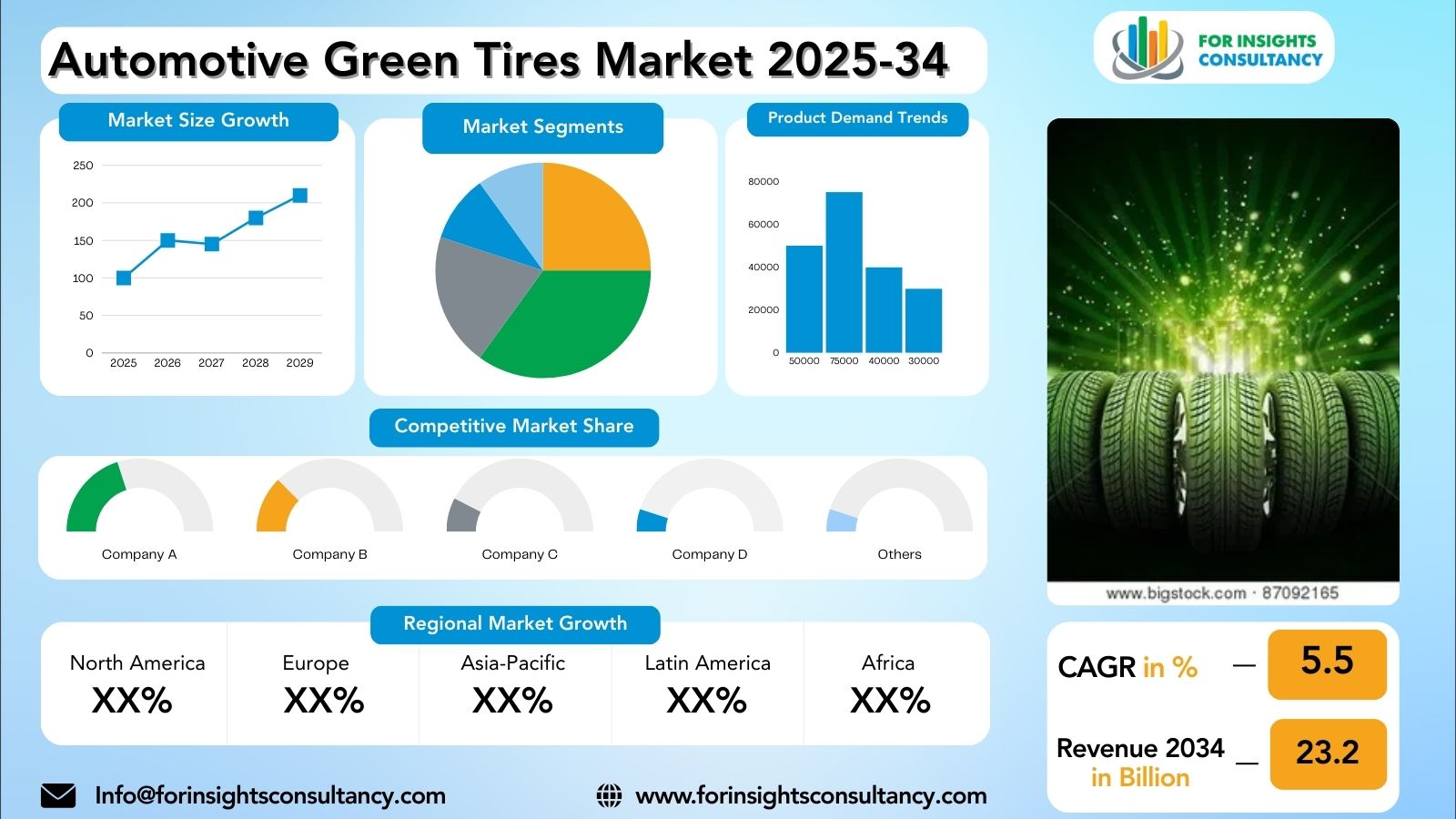Automotive Green Tires Market | Research Report 2025-34 For Insights Consultancy