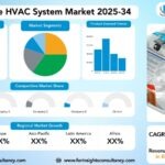 Automotive HVAC System Market Research Report by Technology (Automatic HVAC Systems, Manual/Semi-automatic HVAC Systems), by Vehicle Type (Passenger Cars, Commercial Vehicles, Electric Vehicles (EVs)), by Component (Compressor, Condenser, Evaporator, Receiver-Drier/Expansion Valve), by Application/Sales Channel (Original Equipment Manufacturer (OEM), Aftermarket), And Region Global Market Analysis and Forecast, 2025-2034