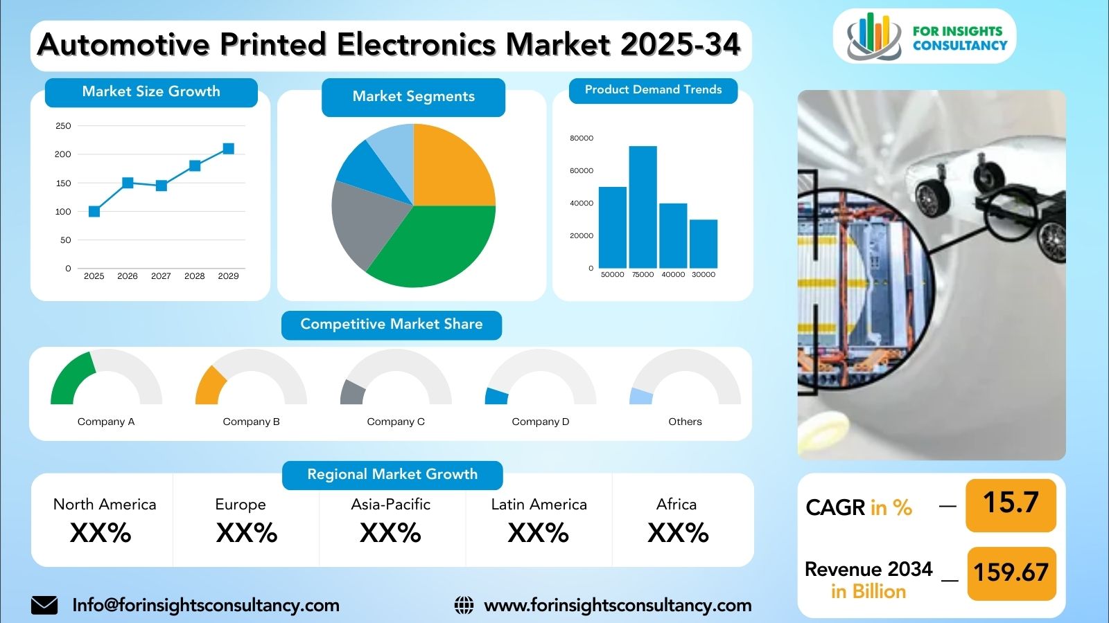 Automotive Printed Electronics Market Research Report 2025-34 | For Insights Consultancy