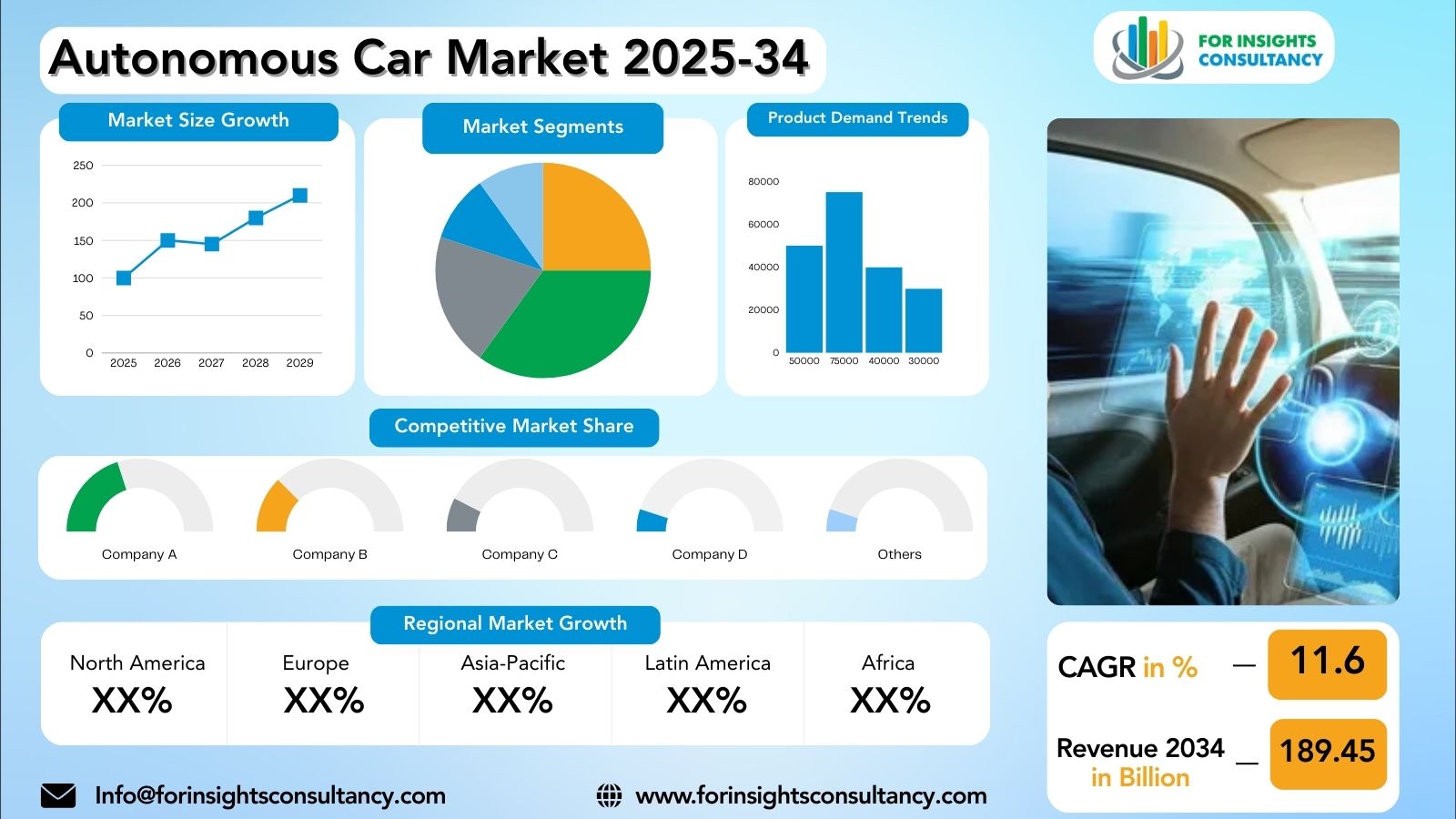 Autonomous Car Market Research Report 2025-34 | For Insights Consultancy