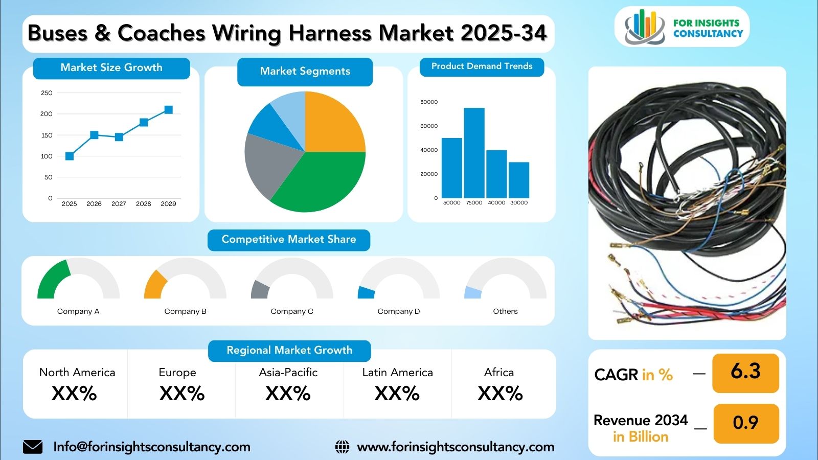 Buses & Coaches Wiring Harness Market Research Report 2025-34 | For Insights Consultancy