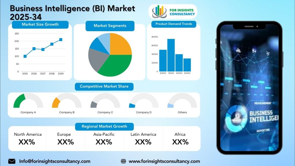 Business Intelligence (BI) Market Research Report 2025-34 | FIC