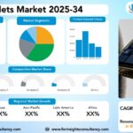 Chiplets Market Research Report by Packaging Technology (2.5D/3D Packaging, Fan-Out (FO), System-in-Package (SiP), Flip Chip Ball Grid Array (FCBGA), Flip Chip Chip Scale Package (FCCSP), Wafer-Level Chip Scale Package (WLCSP)), By Processor (Central Processing Unit (CPU), Graphics Processing Unit (GPU), Artificial Intelligence Processor-specific Integrated Circuit (AI ASIC) Coprocessor, Application Processing Unit (APU), Field Programmable Gate Array (FPGA)), by End-Use Industry, and Region Global Market Analysis and Forecast, 2025-2034