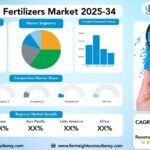 Compound Fertilizers Market Research Report by Type (Two-Element Compound Fertilizers, Three-Element Compound Fertilizers), by Application / Crop Type (Cereals & Grains, Fruits & Vegetables, Oilseeds & Pulses, Other Applications), by Form (Granular/Solid, Liquid, Powder/Water-Soluble), by Distribution Channel (Direct Sales, Indirect Sales, E-commerce), And Region Global Market Analysis and Forecast, 2025-2034