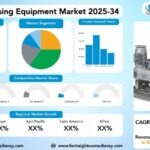 Dairy Processing Equipment Market Research Report by Equipment Type (Pasteurizers, Homogenizers, Separators and Centrifuges, Evaporators and Dryers, Membrane Filtration Systems, Others), by Application (Liquid Milk, Cheese, Milk Powder and Infant Formula, Yogurt and Fermented Products, Butter and Spreads), by Form (Granular/Solid, Liquid, Powder/Water-Soluble), by Operation Type (Automatic, Semi-Automatic), And Region Global Market Analysis and Forecast, 2025-2034