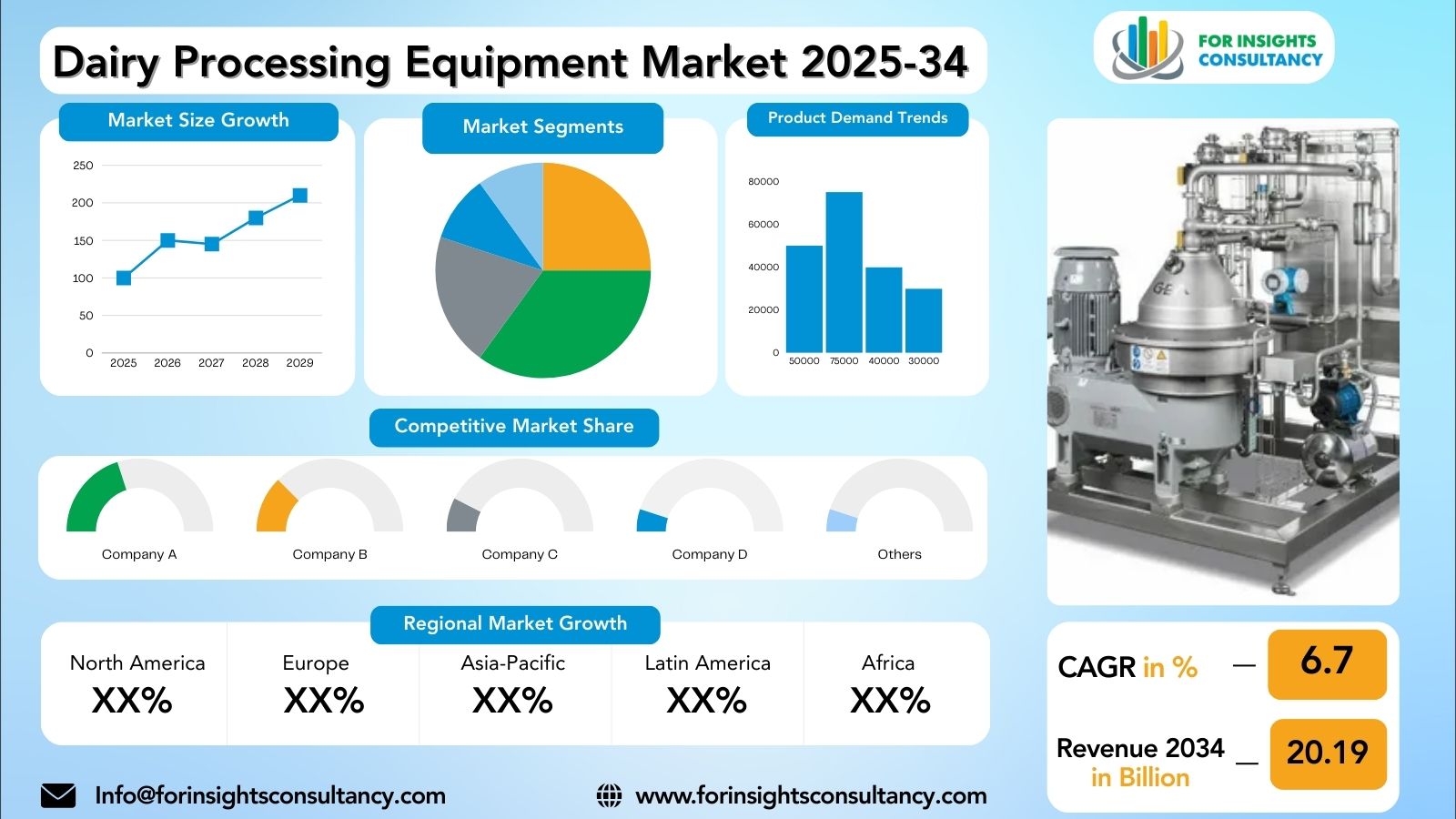 Dairy Processing Equipment Market Research Report 2025-34 | For Insights Consultancy