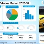 Electric L5 Vehicles Market Research Report by Motor Capacity (Less than 4 kW, 4.1 kW to 7.5 kW, 7.6 kW to 10 kW, More than 10 kW), by Range (Less than 100 Kms, 100 Kms to 150 Kms, More than 150 Kms), by End-User/Application, And Region Global Market Analysis and Forecast, 2025-2034