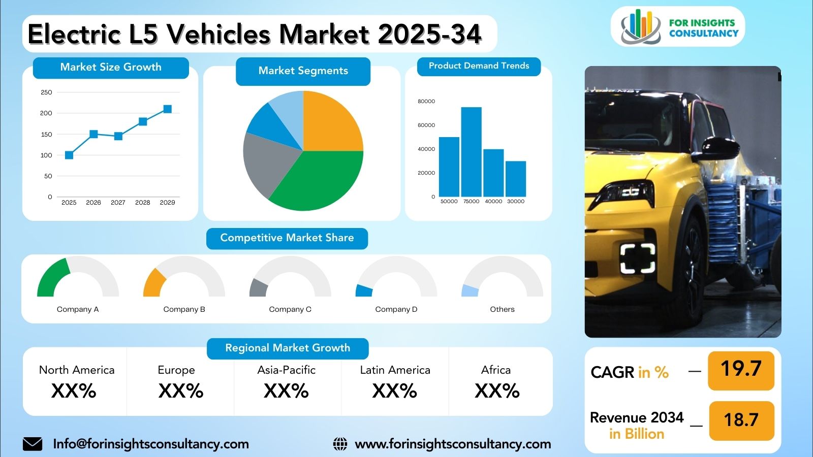 Electric L5 Vehicles Market Research Report 2025-34 | For Insights Consultancy
