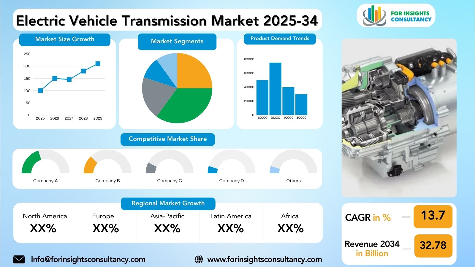 Electric Vehicle Transmission Market Research Report 2025-34 | For Insights Consultancy
