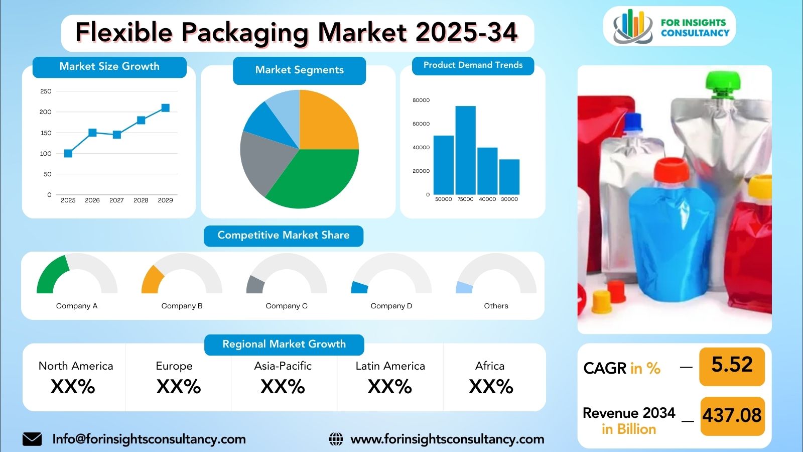 Flexible Packaging Market Research Report 2025-34 | For Insights Consultancy