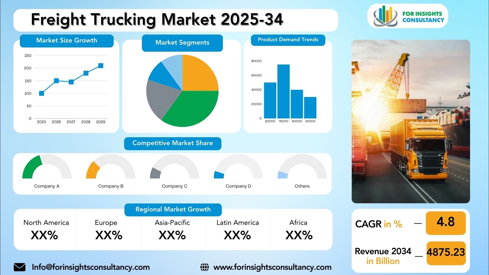 Freight Trucking Market Research Report 2025-34 | For Insights Consultancy