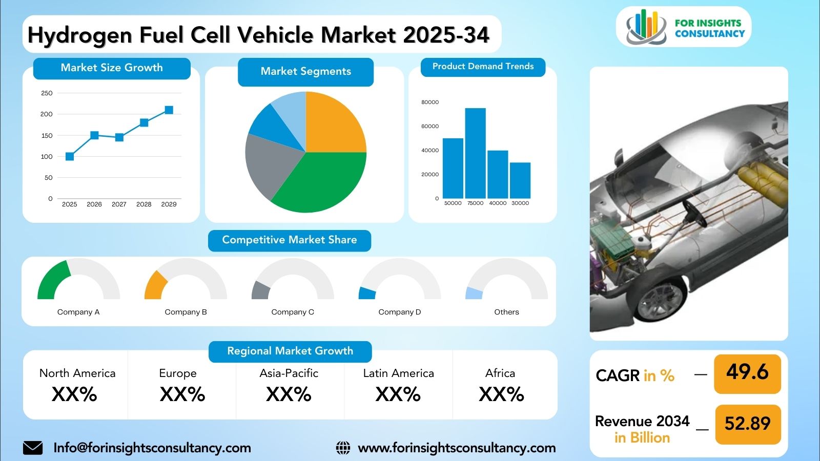 Hydrogen Fuel Cell Vehicle Market Research Report 2025-34 | For Insights Consultancy