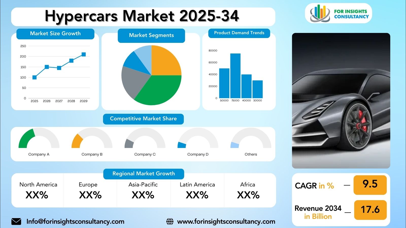 Hypercars Market Research Report 2025-34 | For Insights Consultancy