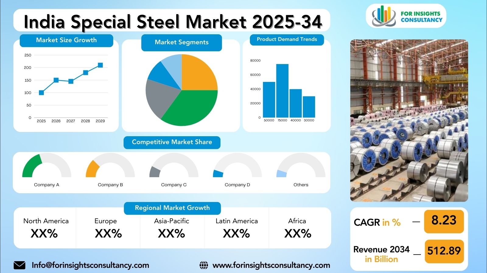 India Special Steel Market Research Report 2025-34 | For Insights Consultancy