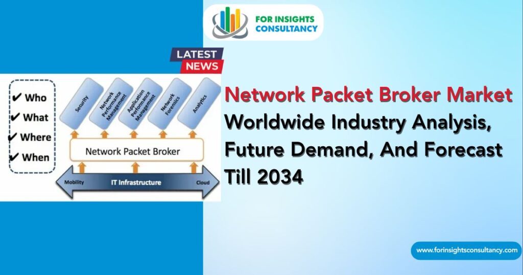 Network Packet Broker Market Latest News | For Insights Consultancy