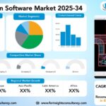 PCB Design Software Market Research Report by Component (Software/Tools, Services), By Deployment Mode (On-Premise, Cloud-based), By Design Complexity (High-end Software, Mainstream Software, Low-end Software), by End-User Industry (Consumer Electronics, Automotive, Telecommunications, Aerospace & Defense, Medical Devices, Industrial & Manufacturing, Computers), by Offering, and Region Global Market Analysis and Forecast, 2025-2034