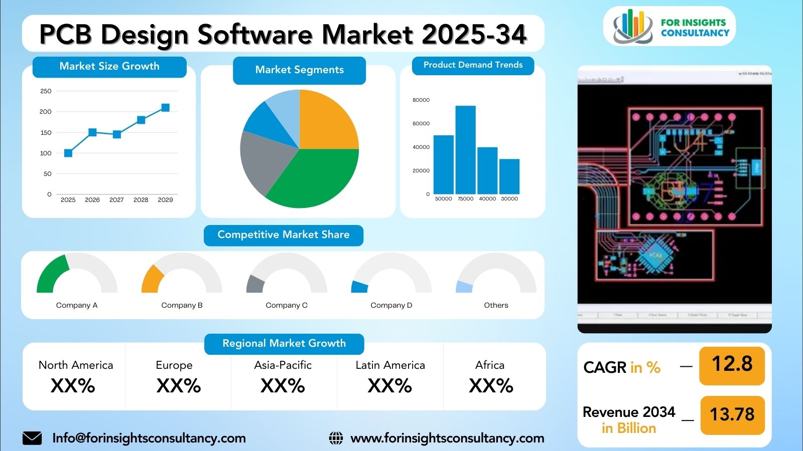 PCB Design Software Market Research Report 2025-34 | For Insights Consultancy