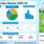 Pesticides Market Research Report By Product Type (Herbicides, Insecticides, Fungicides), By Crop Type (Grains & Cereals, Fruits & Vegetables, Pulses & Oilseeds, Commercial Crops, Turf & Ornamental), by Formulation (Liquid, Dry), by Origin, and Region Global Market Analysis and Forecast, 2025-2034