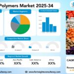 Plastics & Polymers Market Research Report By Product Type (Commodity Plastics, Engineering Plastics, High-Performance Plastics, Bioplastics), By Type of Polymer (Thermoplastics, Thermosetting Plastics), by Process (Injection Molding, Blow Molding, Thermoforming), by End-Use Industry, and Region Global Market Analysis and Forecast, 2025-2034