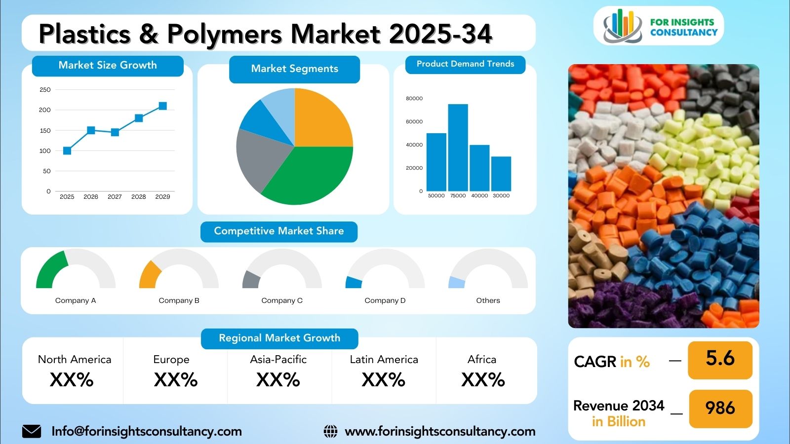 Plastics & Polymers Market Research Report 2025-34 | For Insights Consultancy