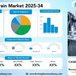 Powertrain Market Research Report by Propulsion Type (Internal Combustion Engine (ICE) Powertrains, Hybrid Electric Vehicle (HEV) Powertrains, Plug-in Hybrid Electric Vehicle (PHEV) Powertrains, Battery Electric Vehicle (BEV) Powertrains, Hydrogen Fuel Cell Vehicle (HFCV) Powertrains), By Vehicle Type (Commercial Vehicles, Passenger Vehicles), By Vehicle Drive Type (Front-Wheel Drive (FWD), Rear-Wheel Drive (RWD), All-Wheel Drive (AWD)), by Component, And by Sales Channel, and Region Global Market Analysis and Forecast, 2025-2034