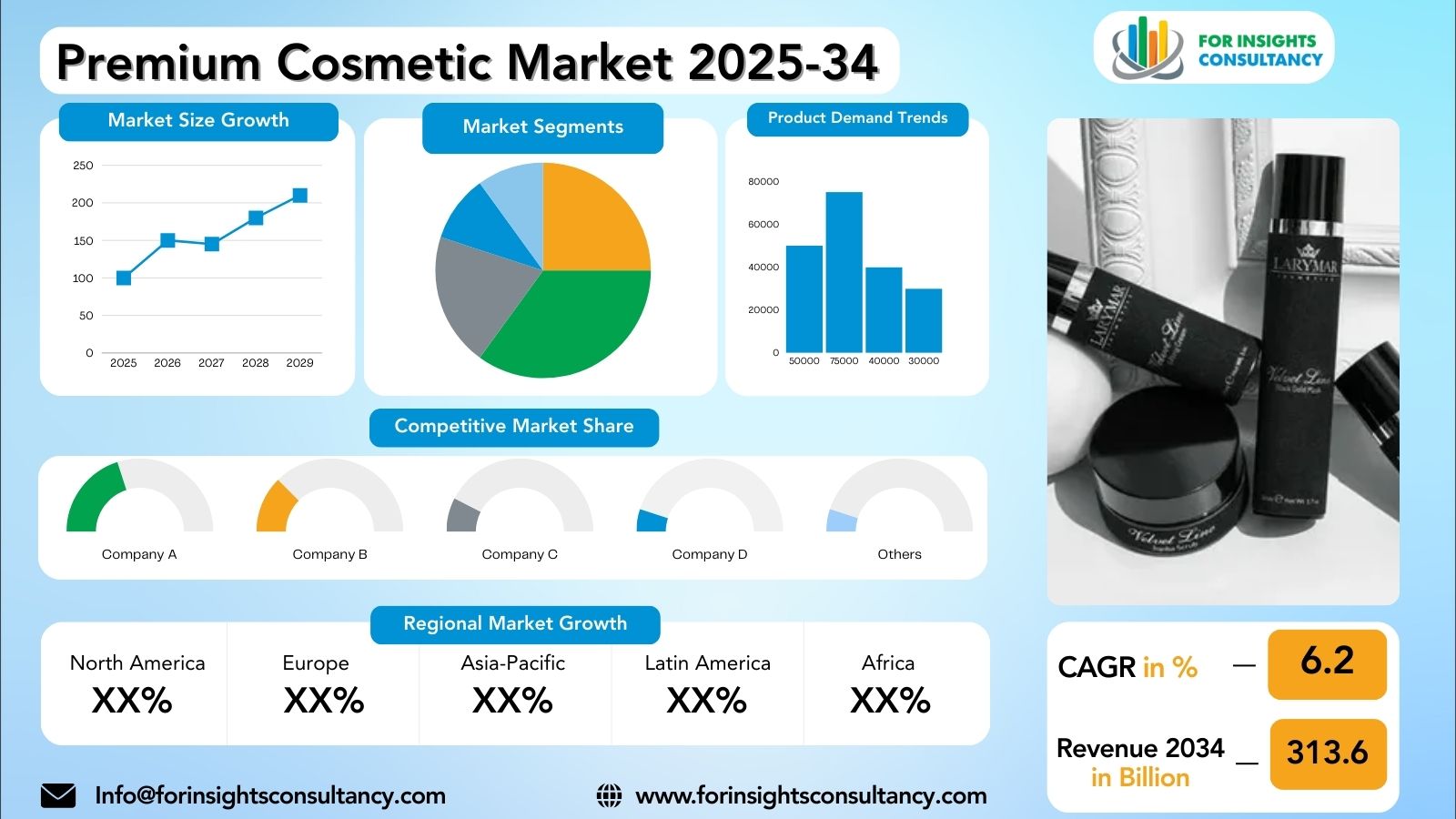 Premium Cosmetic Market | Research Report 2025-34 For Insights Consultancy
