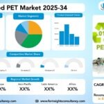Recycled PET Market Research Report by Type (Chips, Flakes), Grade (Grade A, Grade B), Source (Films & sheets, Bottles & Containers), Application (fiber, Sheets, Strapping, Bottles), Color (Colored, Clear), And Region Global Market Analysis and Forecast, 2025-2034