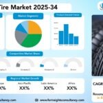 Rubber Tire Market Research Report by Vehicle Type (Passenger Cars, Commercial Vehicles, Two-Wheelers, Off-the-Road (OTR) Vehicles), by Tire Type (Radial Tires, Bias Tires, Solid Tires) and, by End-User / Sales Channel (OEM, Aftermarket), by Material (Natural Rubber, Synthetic Rubber), by Rim Size (Less than 15 inches, 15-20 inches, More than 20 inches), And by Region- Global Forecast to 2034