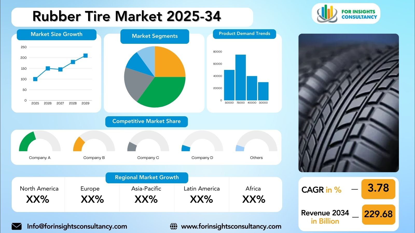 Rubber Tire Market Research Report 2025-34 | For Insights Consultancy