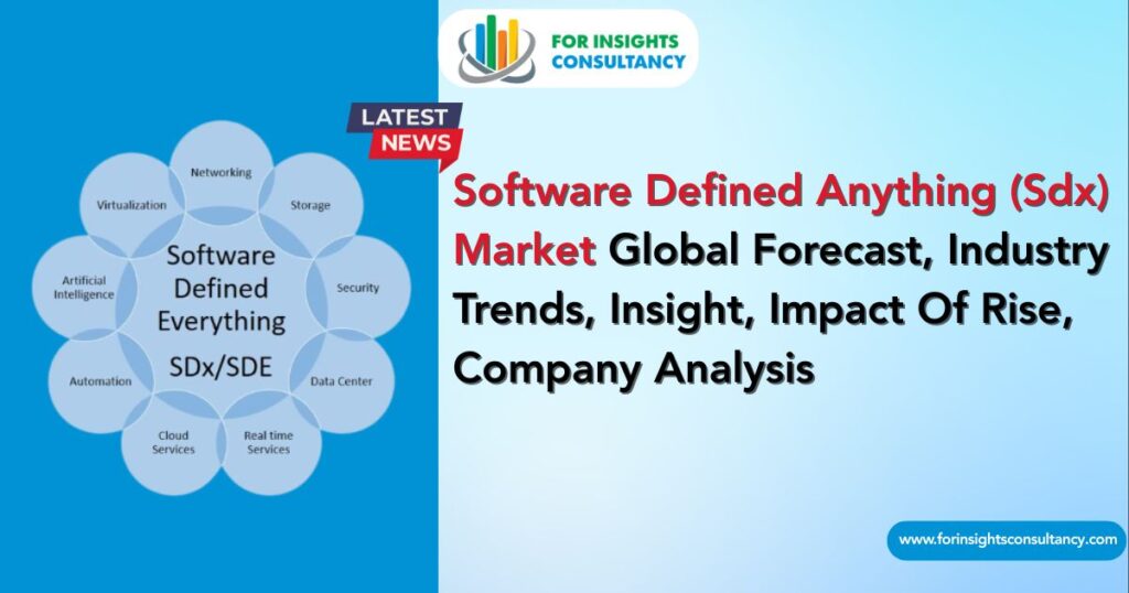 Software Defined Anything (Sdx) Market Latest News | For Insights Consultancy