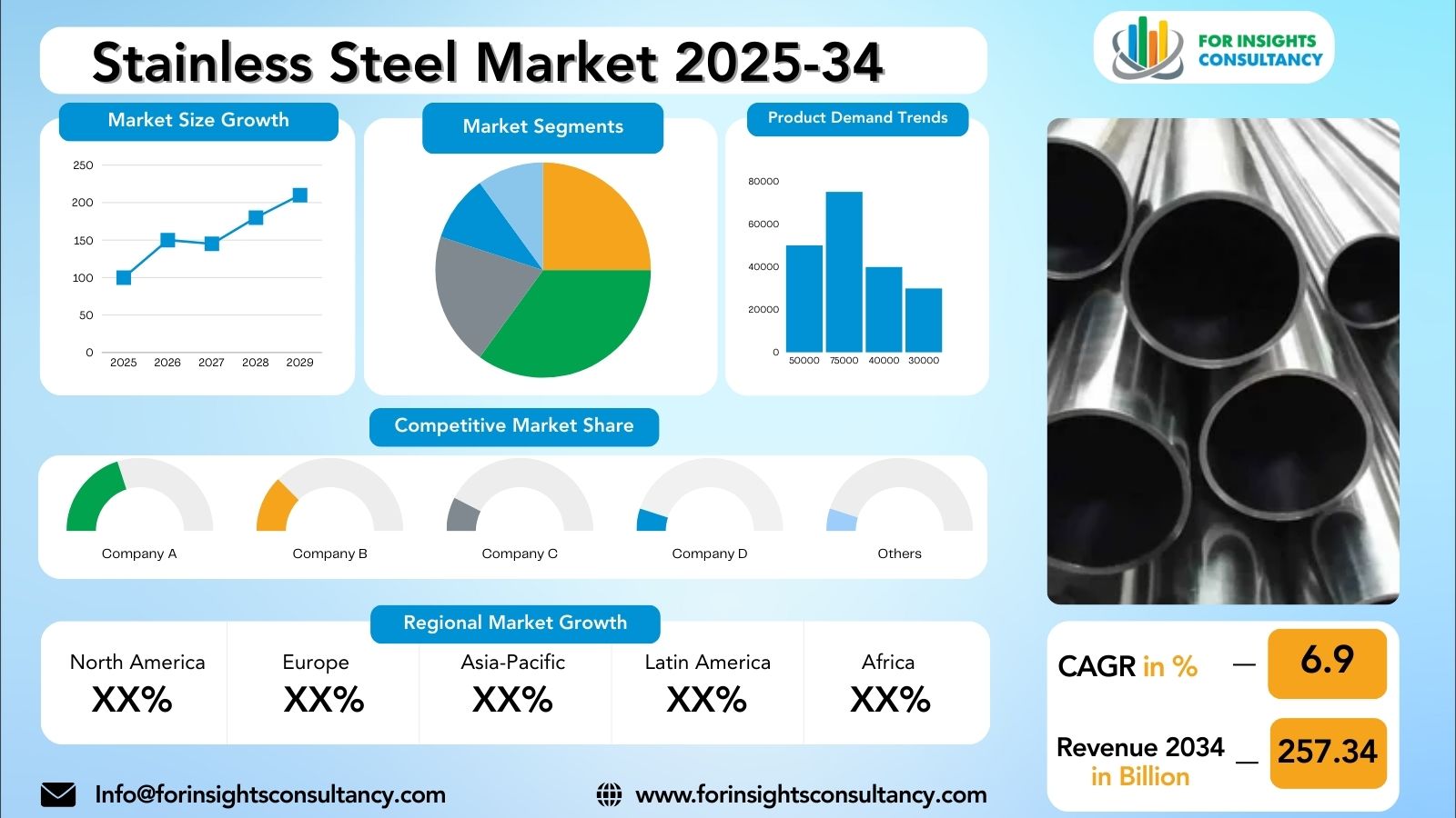 Stainless Steel Market Research Report 2025-34 | For Insights Consultancy