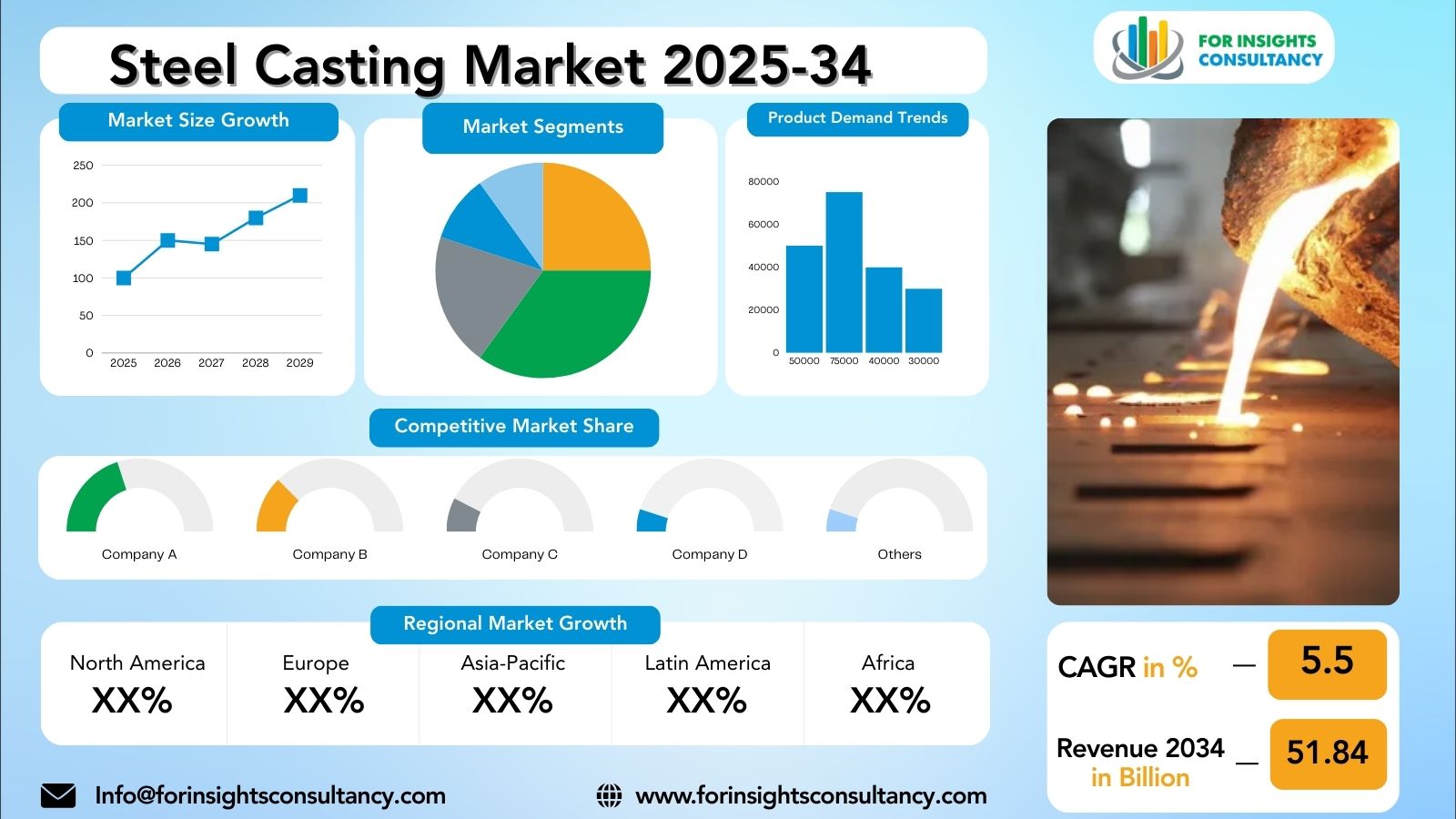 Steel Casting Market Research Report 2025-34 | For Insights Consultancy