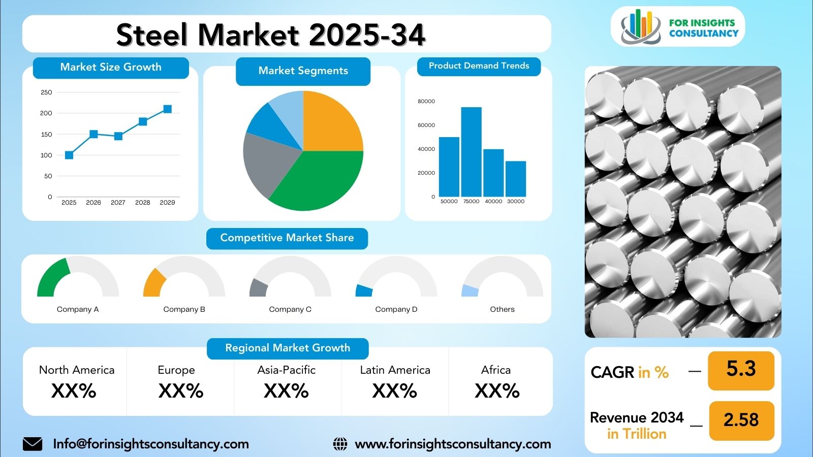 Steel Market Research Report 2025-34 | For Insights Consultancy