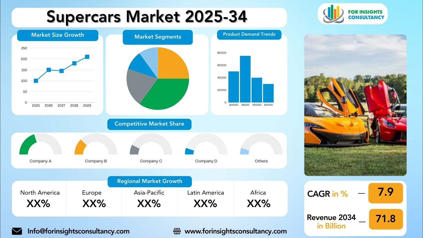 Supercars Market Research Report 2025-34 | For Insights Consultancy