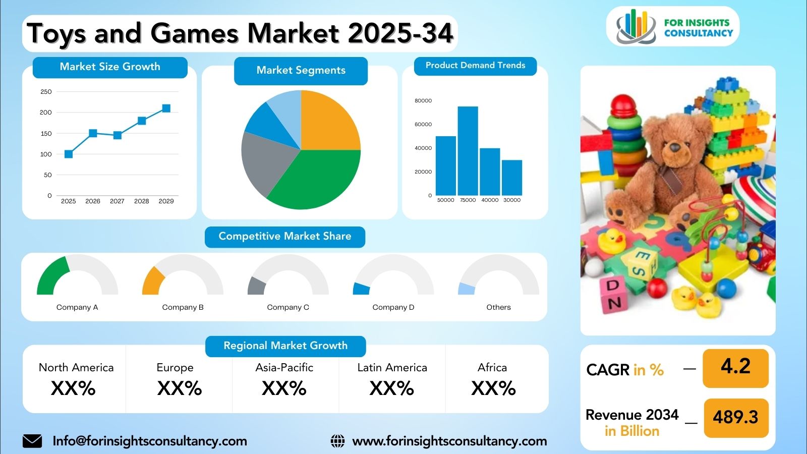 Toys and Games Market Research Report 2025-34 | For Insights Consultancy