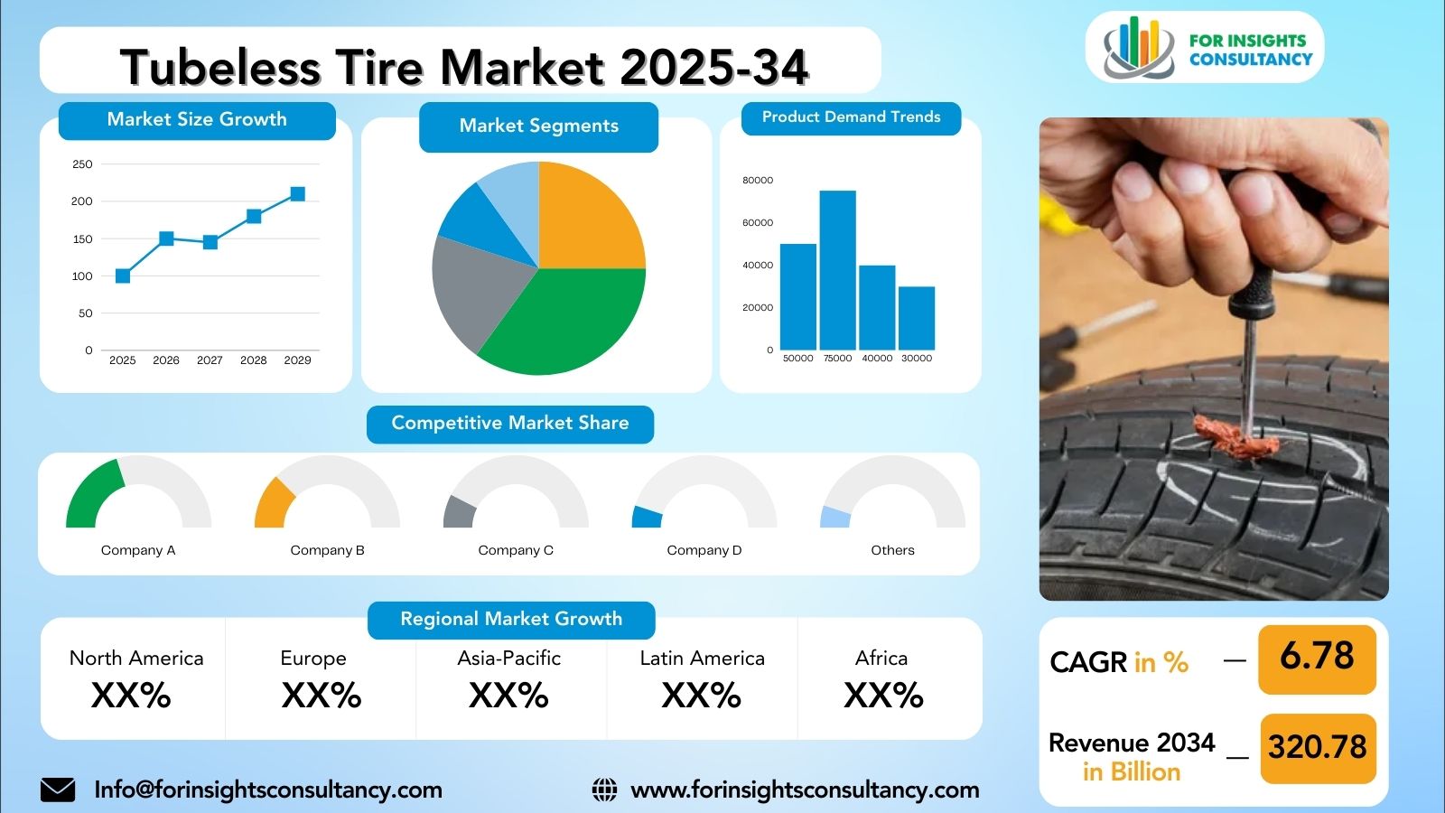 Tubeless Tire Market Research Report 2025-34 | For Insights Consultancy
