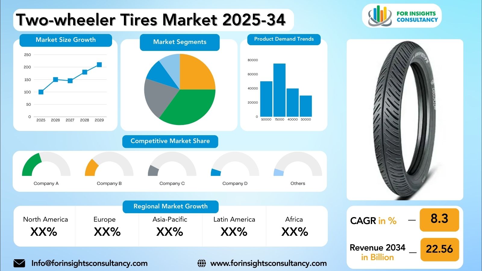 Two-wheeler Tires Market Research Report 2025-34 | For Insights Consultancy