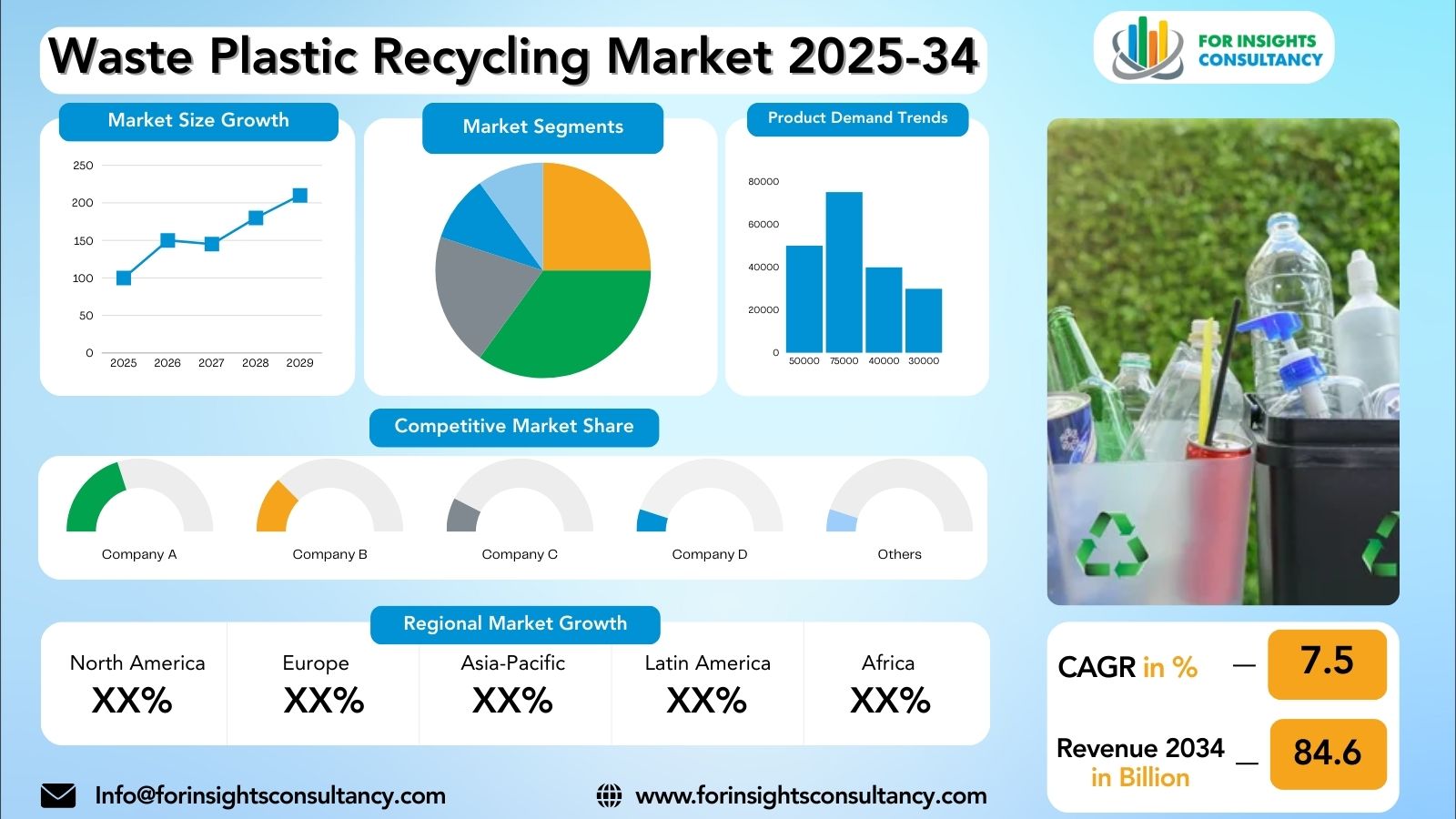 Waste Plastic Recycling Market Research Report 2025-34 | For Insights Consultancy
