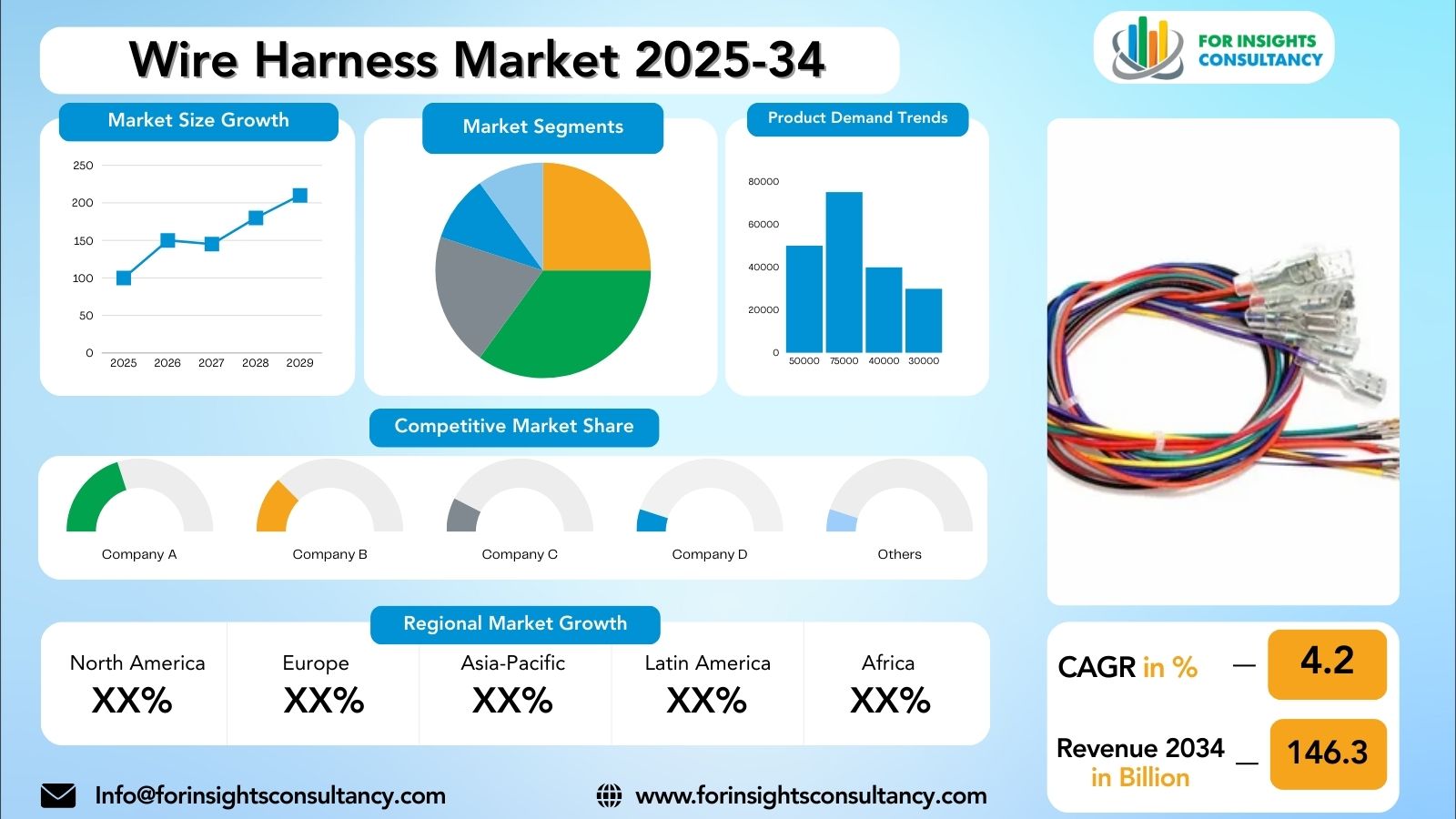 Wire Harness Market Research Report 2025-34 | For Insights Consultancy