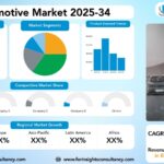 AI in Automotive Market Research Report by Technology (Deep Learning, Machine Learning, Computer Vision, Natural Language Processing (NLP), Context-Aware Computing), By Component (Hardware (GPUs, CPUs, FPGAs, Sensors, etc.), Software, Services), by Application (Advanced Driver-Assistance Systems (ADAS), Autonomous Driving, In-vehicle Infotainment (IVI) Systems, Vehicle Telematics, Predictive Maintenance), by Vehicle Type, and Region Global Market Analysis and Forecast, 2025-2034