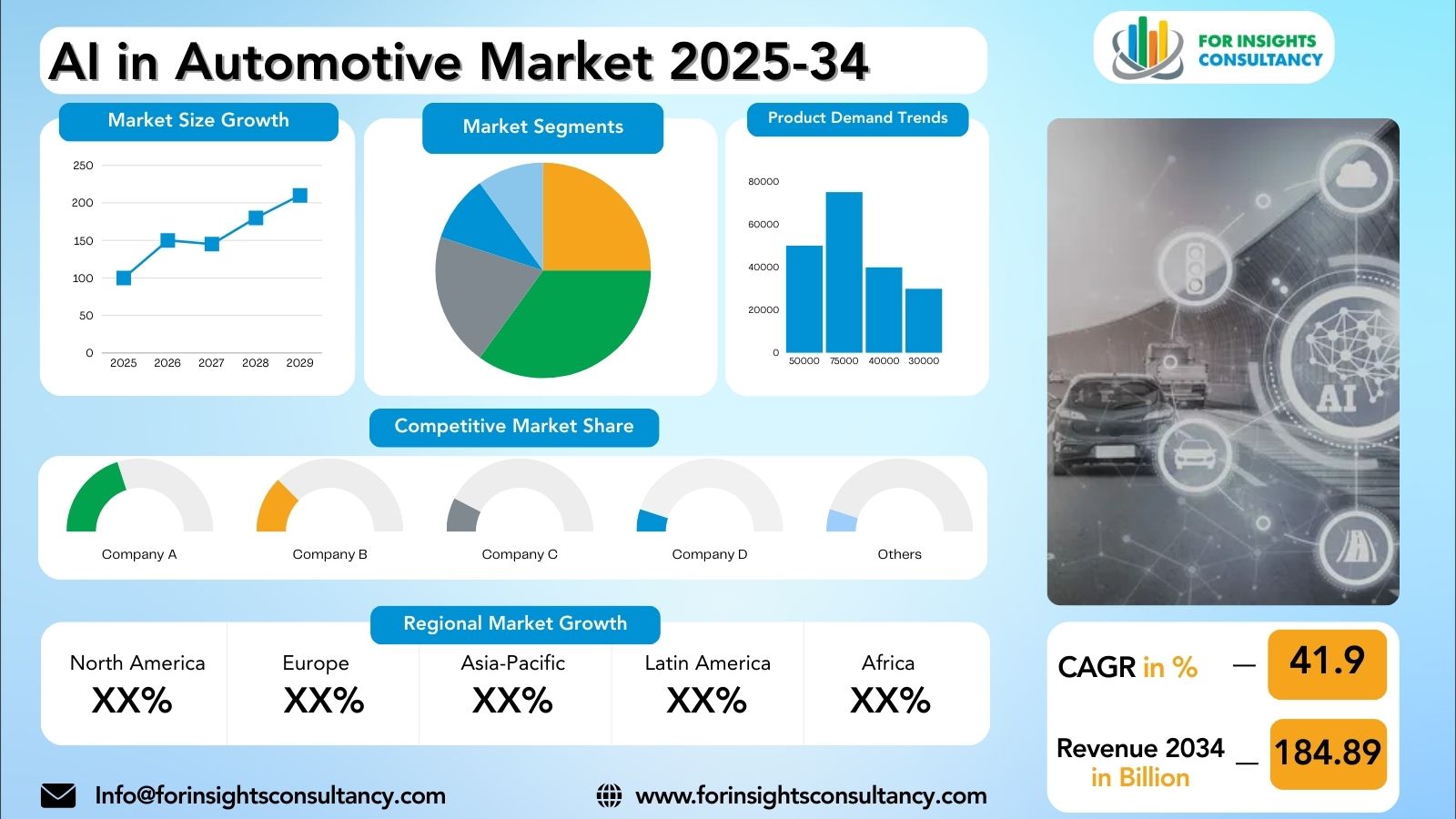 AI in Automotive Market Research Report 2025-34 | For Insights Consultancy