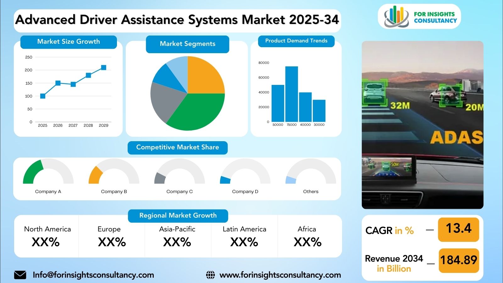 Advanced Driver Assistance Systems Market Research Report 2025-34 | For Insights Consultancy