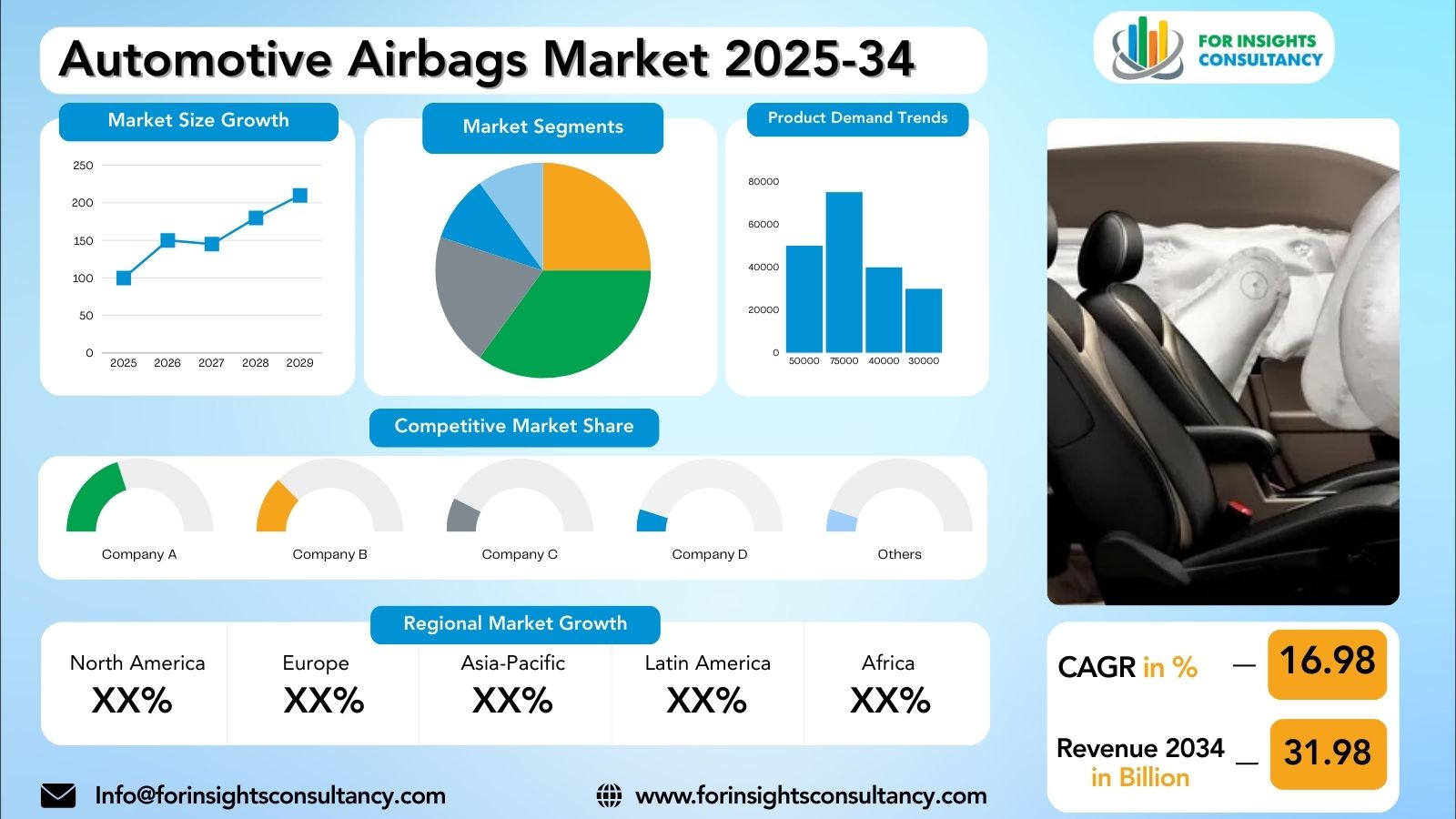 Automotive Airbags Market Research Report 2025-34 | For Insights Consultancy