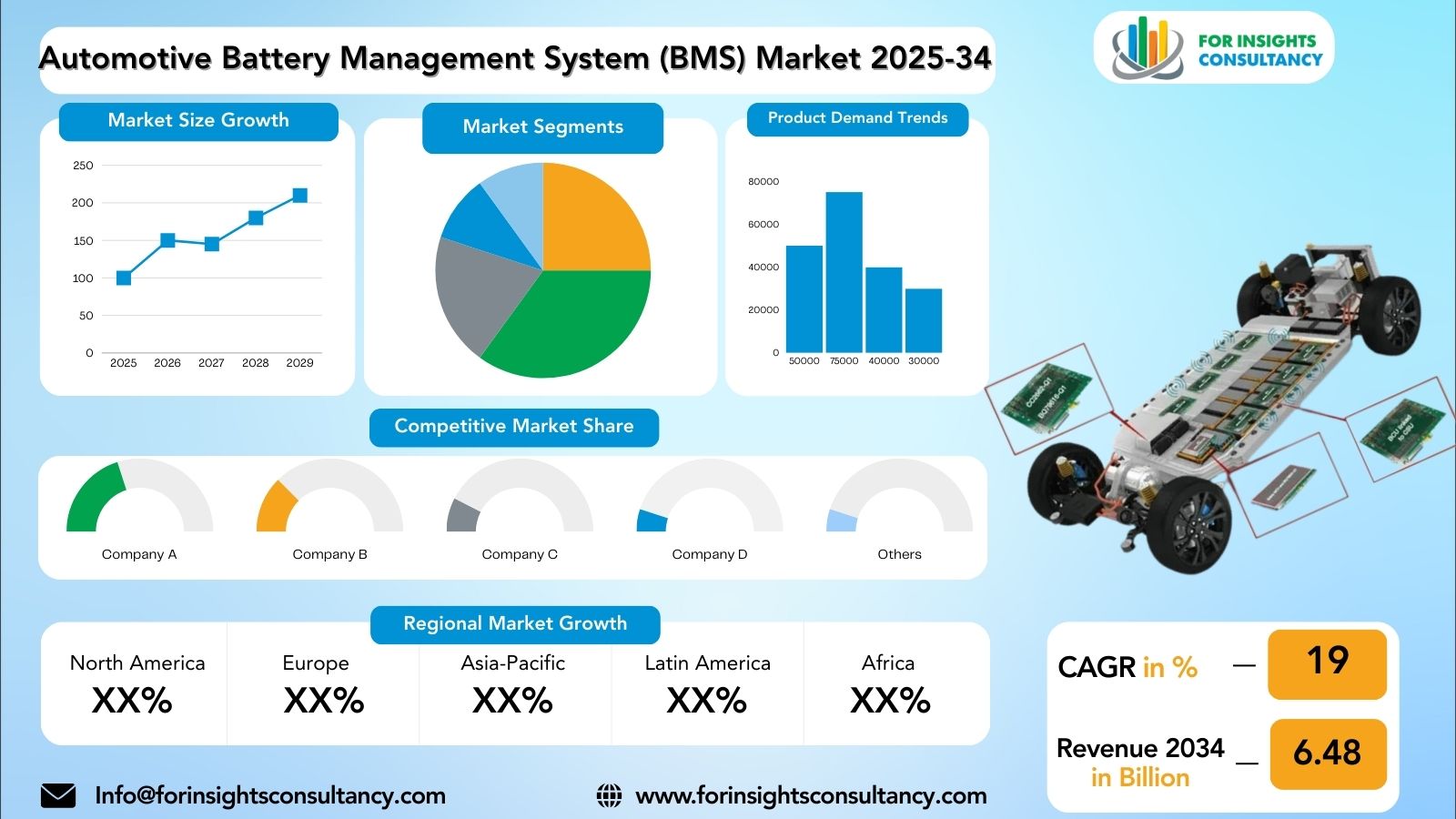 Automotive Battery Management System (BMS) Market Research Report 2025-34 | For Insights Consultancy